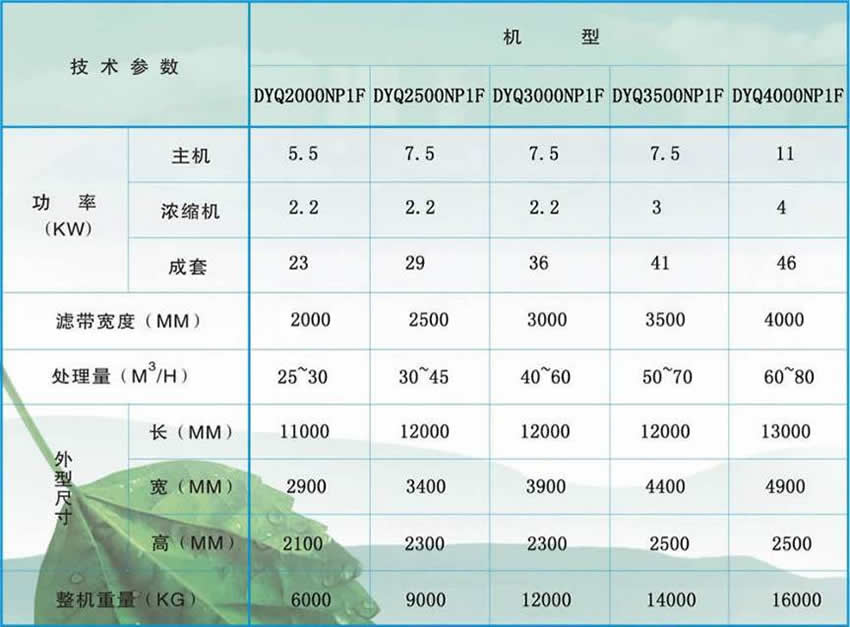 加長(zhǎng)分體式污泥脫水機(jī)