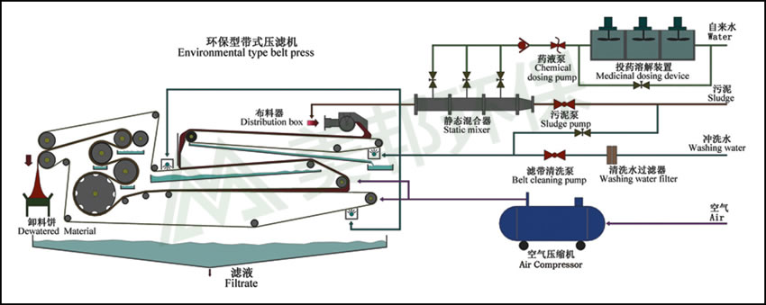 固液分離設(shè)備