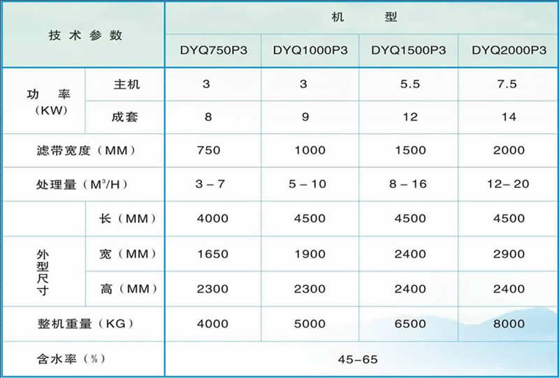 污泥壓榨機(jī)