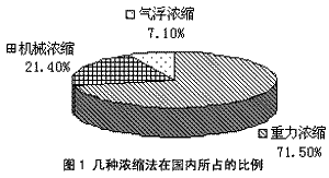 造紙廠污泥處理