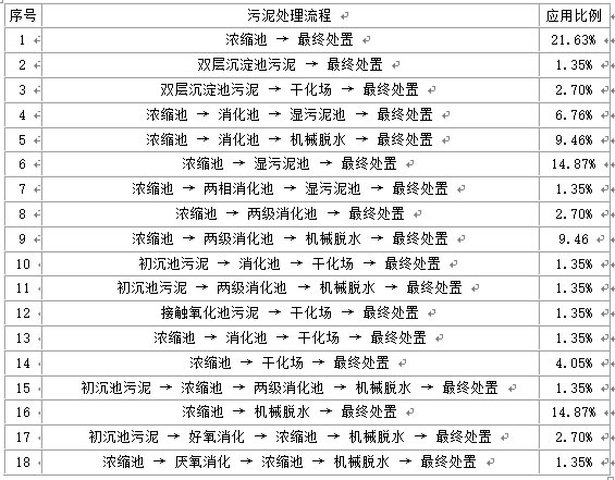 造紙污泥處理設備