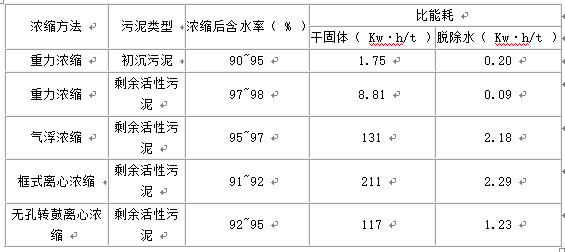 造紙污泥脫水設備