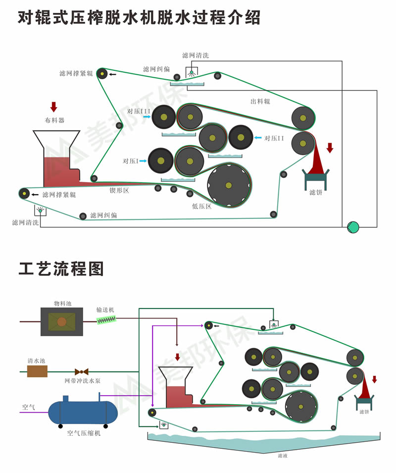 對(duì)輥壓榨機(jī)