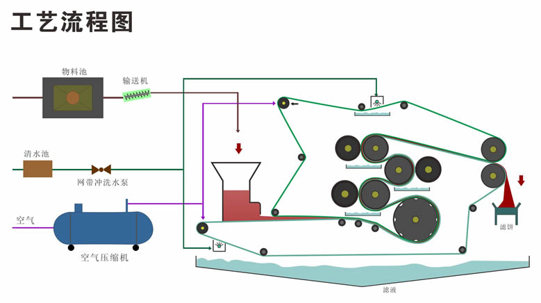 壓榨脫水機(jī)