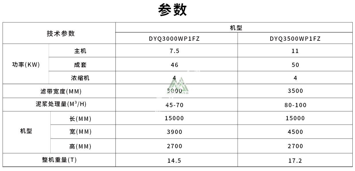 洗沙泥漿脫水設(shè)備參數(shù)